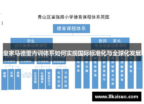 皇家马德里青训体系如何实现国际标准化与全球化发展 皇家马德里青训体系如何实现国际标准化与全球化发展