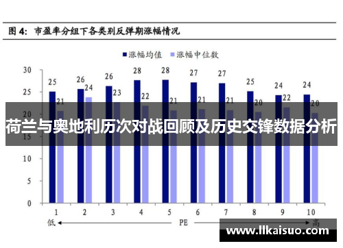荷兰与奥地利历次对战回顾及历史交锋数据分析 荷兰与奥地利历次对战回顾及历史交锋数据分析