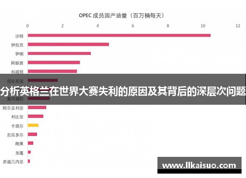 分析英格兰在世界大赛失利的原因及其背后的深层次问题
