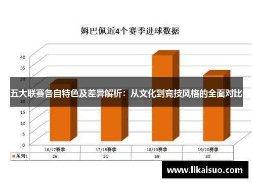 五大联赛各自特色及差异解析：从文化到竞技风格的全面对比
